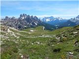 Landro - Rifugio Auronzo